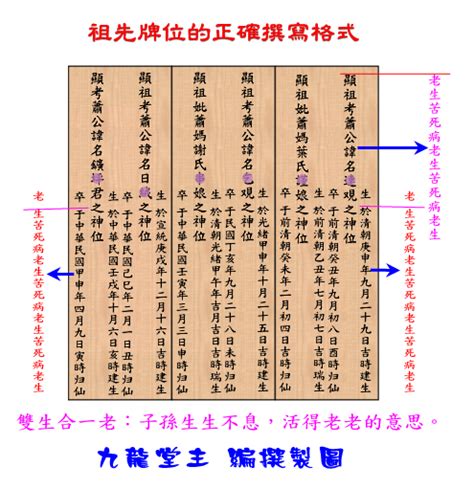 祖先牌位紅紙|【祖先牌位如何寫】祖先牌位如何寫？寫法、禁忌、步。